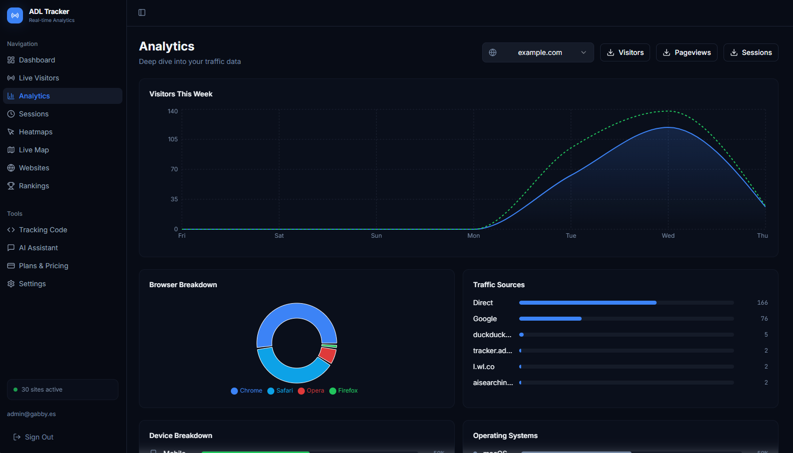 Real-time dashboard