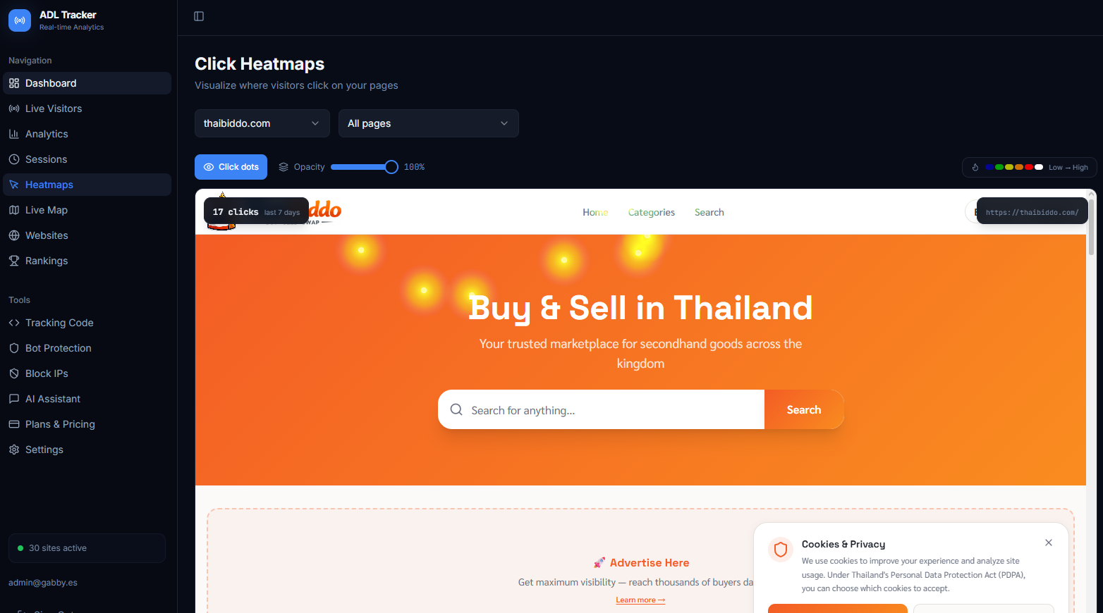 Click heatmaps